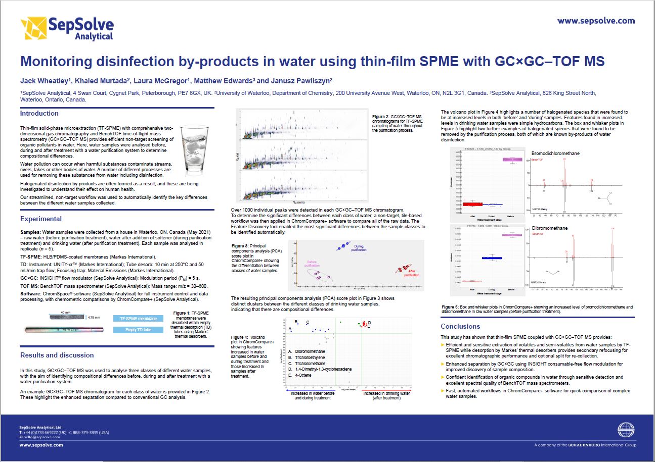 Monitoring disinfection by-products in water using thin-film SPM